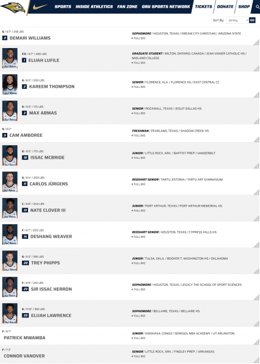 2022-23 Roster - Recruiting & Current Roster - ORU Sports