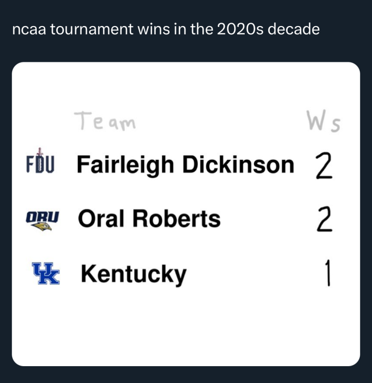 ORUintheNCAA.thumb.png.2220308ff91e8fb8a6e12a64f550d3ca.png