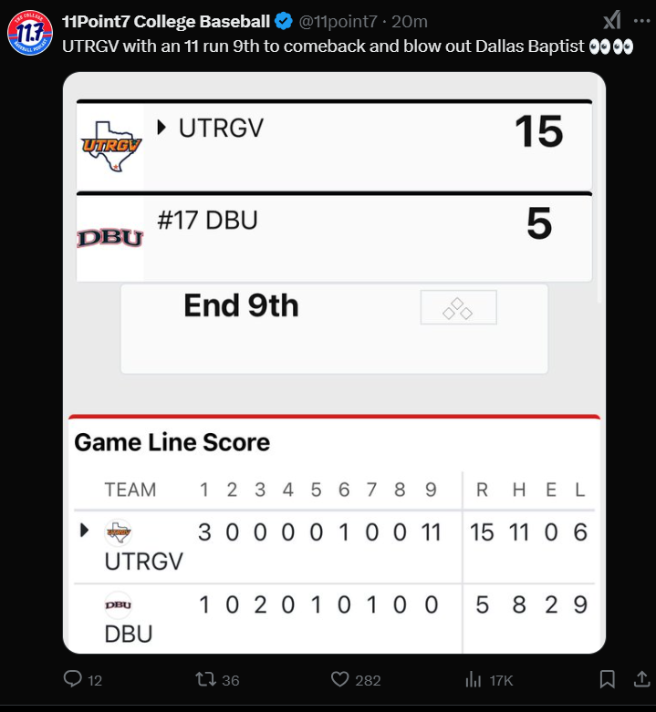 2025 MidMajor Power Ranking Baseball Forum ORU Sports