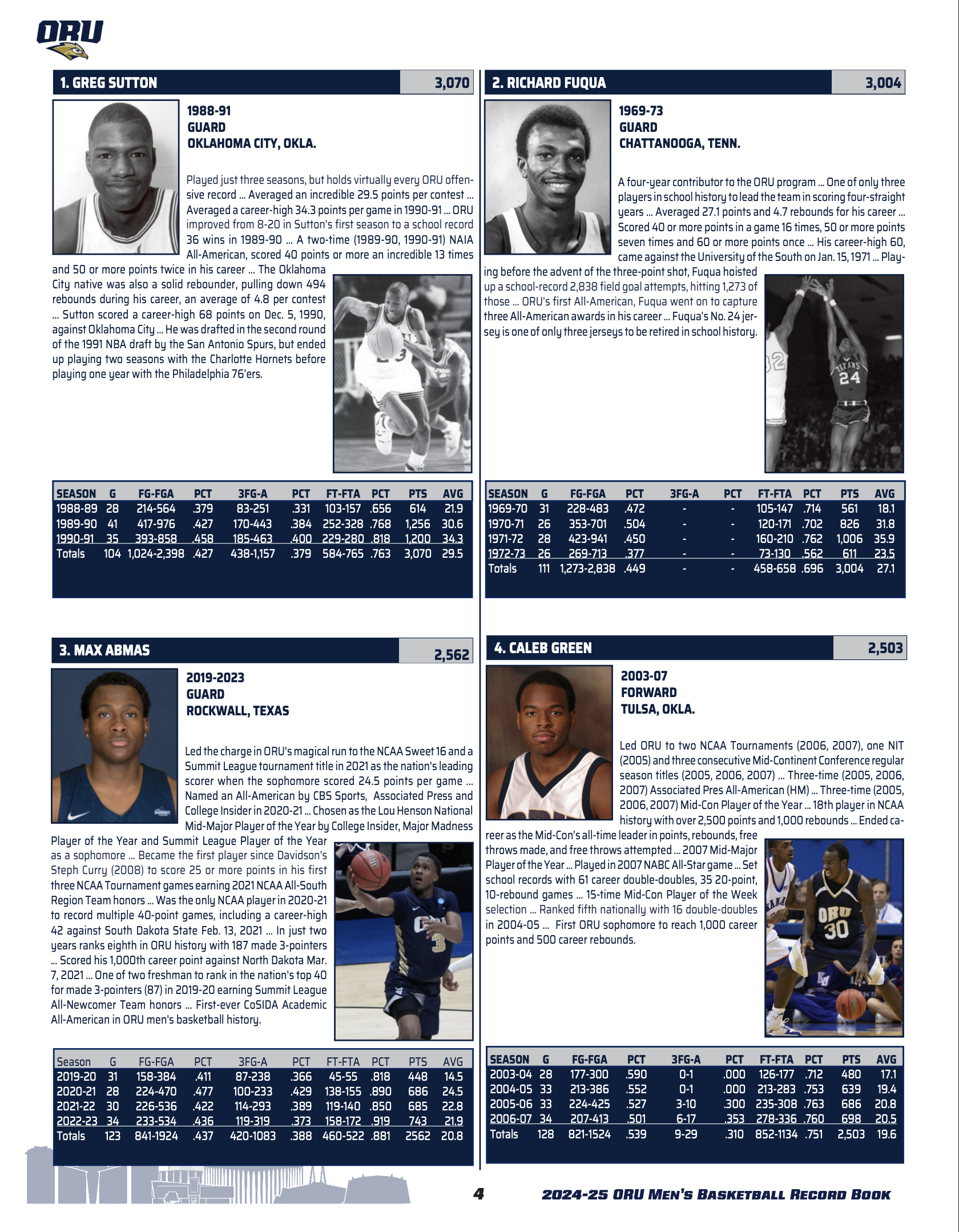 Oru Ru ORU's Next 1000-Point Scorer? - Men's Basketball - ORU Sports